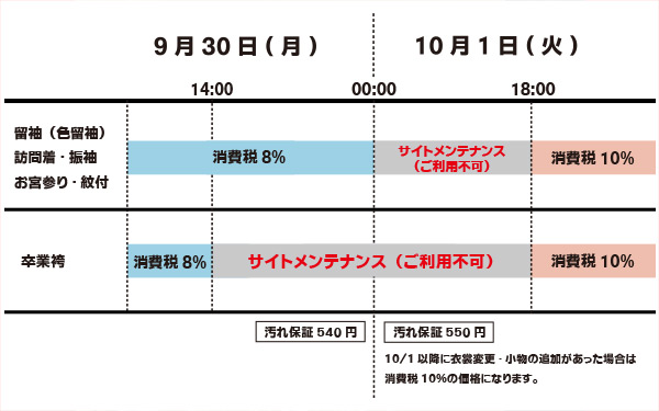 メンテナンス告知