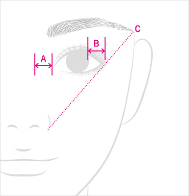 理想的な眉のバランス