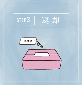 Step3：返却